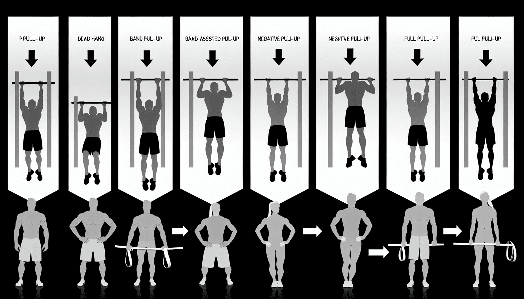 "풀업 1개도 못해요" — 이 말 듣고 랫풀다운만 시켰다면 읽으세요